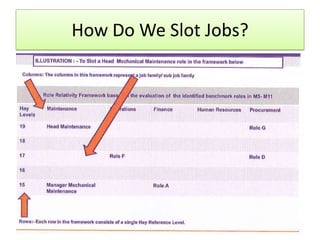 How Do We Slot Jobs?
 