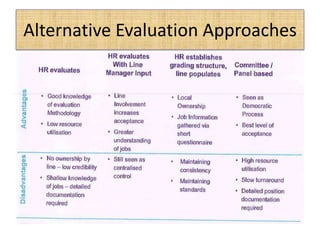 Alternative Evaluation Approaches
 
