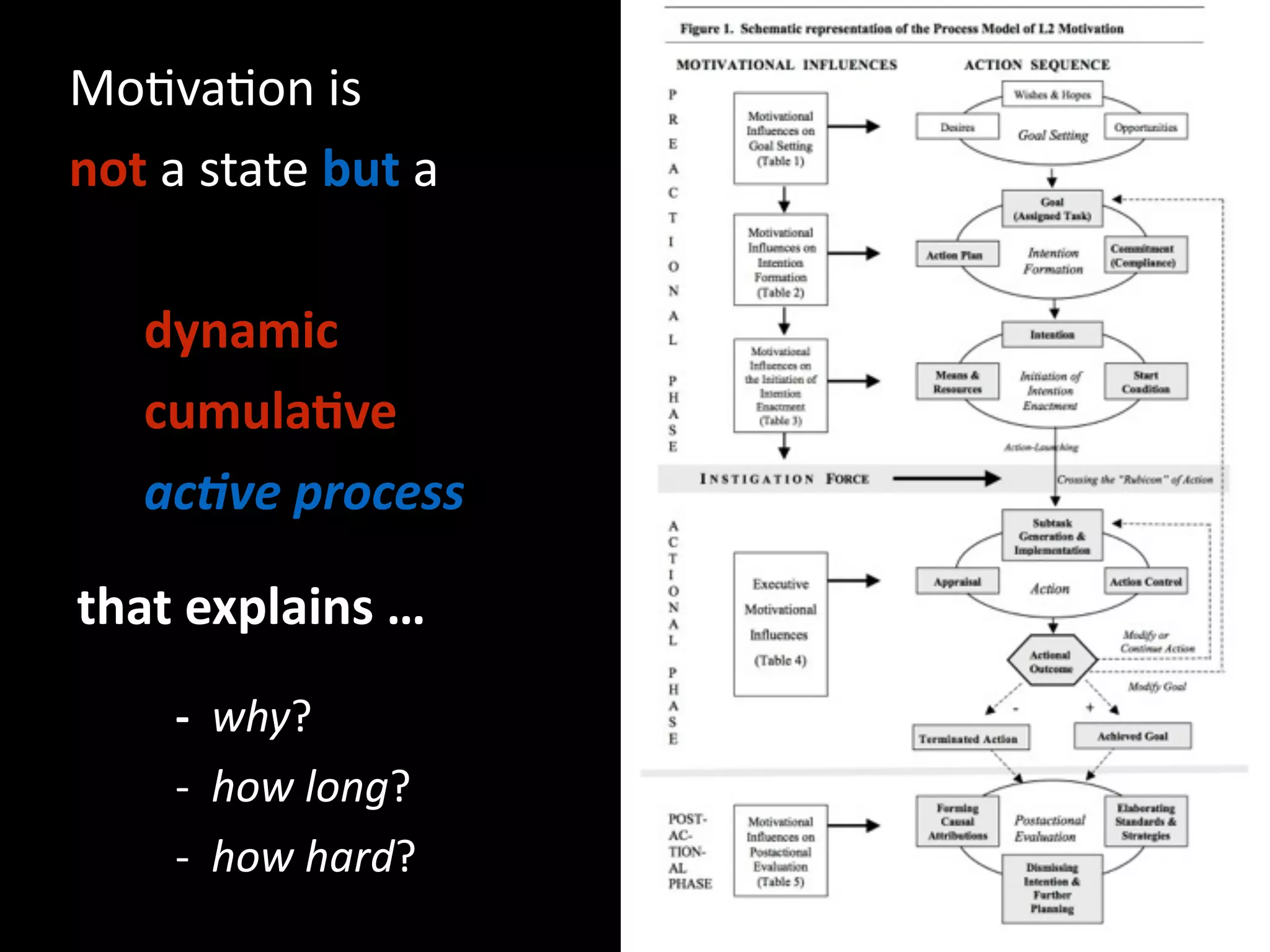 MoBvaBon	is		
not	a	state	but	a	
!
						dynamic	
						cumula-ve		
						acEve	process
			that	explains	…			
!
	 	 -		why?		
	 	 -		how	long?		
	 	 -		how	hard?
 