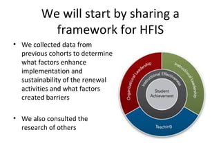 We will start by sharing a
framework for HFIS
• We collected data from
previous cohorts to determine
what factors enhance
implementation and
sustainability of the renewal
activities and what factors
created barriers
• We also consulted the
research of others
 