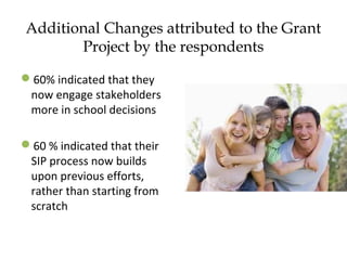 Additional Changes attributed to the Grant
Project by the respondents
60% indicated that they
now engage stakeholders
more in school decisions
60 % indicated that their
SIP process now builds
upon previous efforts,
rather than starting from
scratch
 