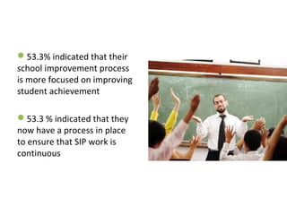 53.3% indicated that their
school improvement process
is more focused on improving
student achievement
53.3 % indicated that they
now have a process in place
to ensure that SIP work is
continuous
 