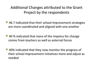 Additional Changes attributed to the Grant
Project by the respondents
46.7 indicated that their school improvement strategies
are more coordinated and aligned with one another
40 % indicated that more of the impetus for change
comes from teachers as well as external forces
40% indicated that they now monitor the progress of
their school improvement initiatives more and adjust as
needed
 