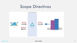 @plainconcepts 15
Scope Directivas
 