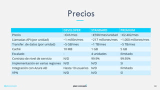 Precios
@plainconcepts 22
 