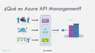 @plainconcepts 4
¿Qué es Azure API Management?
 