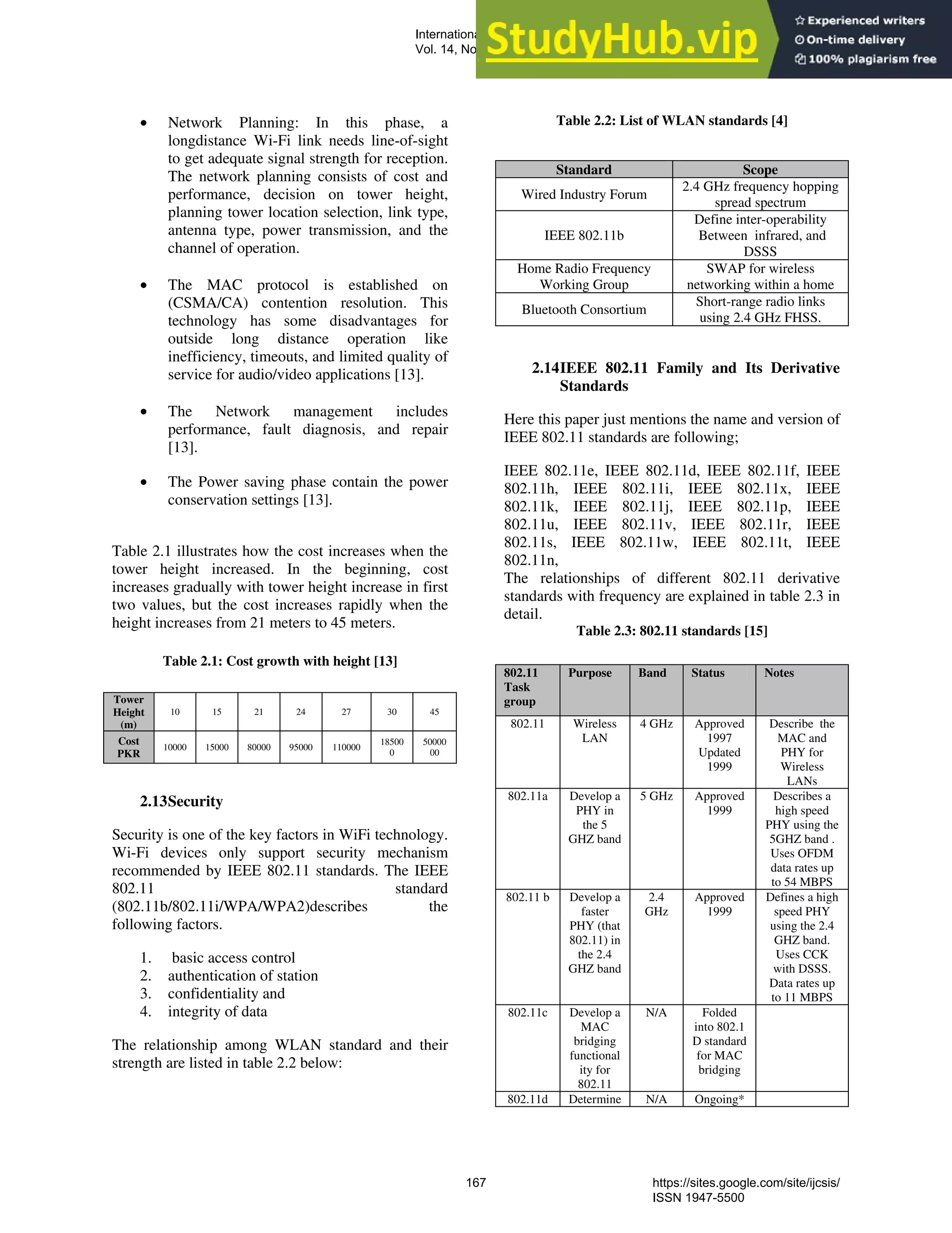 • Network Planning: In this phase, a
longdistance Wi-Fi link needs line-of-sight
to get adequate signal strength for reception.
The network planning consists of cost and
performance, decision on tower height,
planning tower location selection, link type,
antenna type, power transmission, and the
channel of operation.
• The MAC protocol is established on
(CSMA/CA) contention resolution. This
technology has some disadvantages for
outside long distance operation like
inefficiency, timeouts, and limited quality of
service for audio/video applications [13].
• The Network management includes
performance, fault diagnosis, and repair
[13].
• The Power saving phase contain the power
conservation settings [13].
Table 2.1 illustrates how the cost increases when the
tower height increased. In the beginning, cost
increases gradually with tower height increase in first
two values, but the cost increases rapidly when the
height increases from 21 meters to 45 meters.
Table 2.1: Cost growth with height [13]
Tower
Height
(m)
10 15 21 24 27 30 45
Cost
PKR
10000 15000 80000 95000 110000
18500
0
50000
00
2.13Security
Security is one of the key factors in WiFi technology.
Wi-Fi devices only support security mechanism
recommended by IEEE 802.11 standards. The IEEE
802.11 standard
(802.11b/802.11i/WPA/WPA2)describes the
following factors.
1. basic access control
2. authentication of station
3. confidentiality and
4. integrity of data
The relationship among WLAN standard and their
strength are listed in table 2.2 below:
Table 2.2: List of WLAN standards [4]
Standard Scope
Wired Industry Forum
2.4 GHz frequency hopping
spread spectrum
IEEE 802.11b
Define inter-operability
Between infrared, and
DSSS
Home Radio Frequency
Working Group
SWAP for wireless
networking within a home
Bluetooth Consortium
Short-range radio links
using 2.4 GHz FHSS.
2.14IEEE 802.11 Family and Its Derivative
Standards
Here this paper just mentions the name and version of
IEEE 802.11 standards are following;
IEEE 802.11e, IEEE 802.11d, IEEE 802.11f, IEEE
802.11h, IEEE 802.11i, IEEE 802.11x, IEEE
802.11k, IEEE 802.11j, IEEE 802.11p, IEEE
802.11u, IEEE 802.11v, IEEE 802.11r, IEEE
802.11s, IEEE 802.11w, IEEE 802.11t, IEEE
802.11n,
The relationships of different 802.11 derivative
standards with frequency are explained in table 2.3 in
detail.
Table 2.3: 802.11 standards [15]
802.11
Task
group
Purpose Band Status Notes
802.11 Wireless
LAN
4 GHz Approved
1997
Updated
1999
Describe the
MAC and
PHY for
Wireless
LANs
802.11a Develop a
PHY in
the 5
GHZ band
5 GHz Approved
1999
Describes a
high speed
PHY using the
5GHZ band .
Uses OFDM
data rates up
to 54 MBPS
802.11 b Develop a
faster
PHY (that
802.11) in
the 2.4
GHZ band
2.4
GHz
Approved
1999
Defines a high
speed PHY
using the 2.4
GHZ band.
Uses CCK
with DSSS.
Data rates up
to 11 MBPS
802.11c Develop a
MAC
bridging
functional
ity for
802.11
N/A Folded
into 802.1
D standard
for MAC
bridging
802.11d Determine N/A Ongoing*
International Journal of Computer Science and Information Security (IJCSIS),
Vol. 14, No. 9, September 2016
167 https://sites.google.com/site/ijcsis/
ISSN 1947-5500
 
