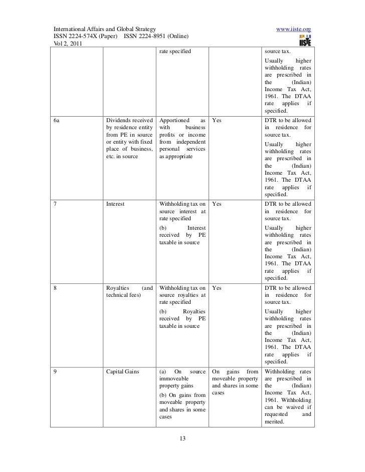 double taxation avoidance agreements Get comprehensive agreements & tax information exchange agreement between different countries & india to know how non-resident can claim tax benefits under dtaa. double taxation avoidance agreements Get comprehensive agreements & tax information exchange agreement between different countries & india to know how non-resident can claim tax benefits under dtaa.