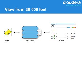 View from 30 000 feet
 