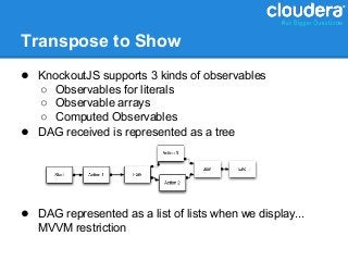 Transpose to Show
● KnockoutJS supports 3 kinds of observables
    ○ Observables for literals
    ○ Observable arrays
    ○ Computed Observables
●   DAG received is represented as a tree




● DAG represented as a list of lists when we display...
    MVVM restriction
 