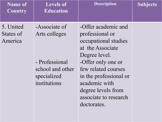 Subject Level Names A closer look at the educational systems of the World | PPTX