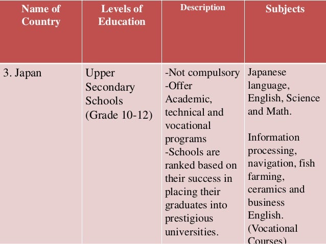 a study on the worlds educational system Canada's education system is maintained to a high educational standard, and attracts international students from all over the world. a study on the worlds educational system Canada's education system is maintained to a high educational standard, and attracts international students from all over the world.
