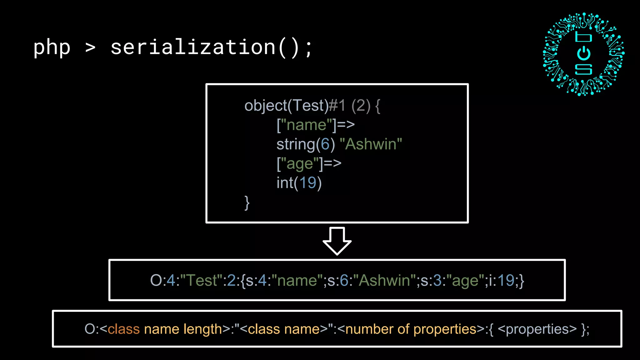 php > serialization();
O:4:"Test":2:{s:4:"name";s:6:"Ashwin";s:3:"age";i:19;}
object(Test)#1 (2) {
["name"]=>
string(6) "Ashwin"
["age"]=>
int(19)
}
O:<class name length>:"<class name>":<number of properties>:{ <properties> };
 