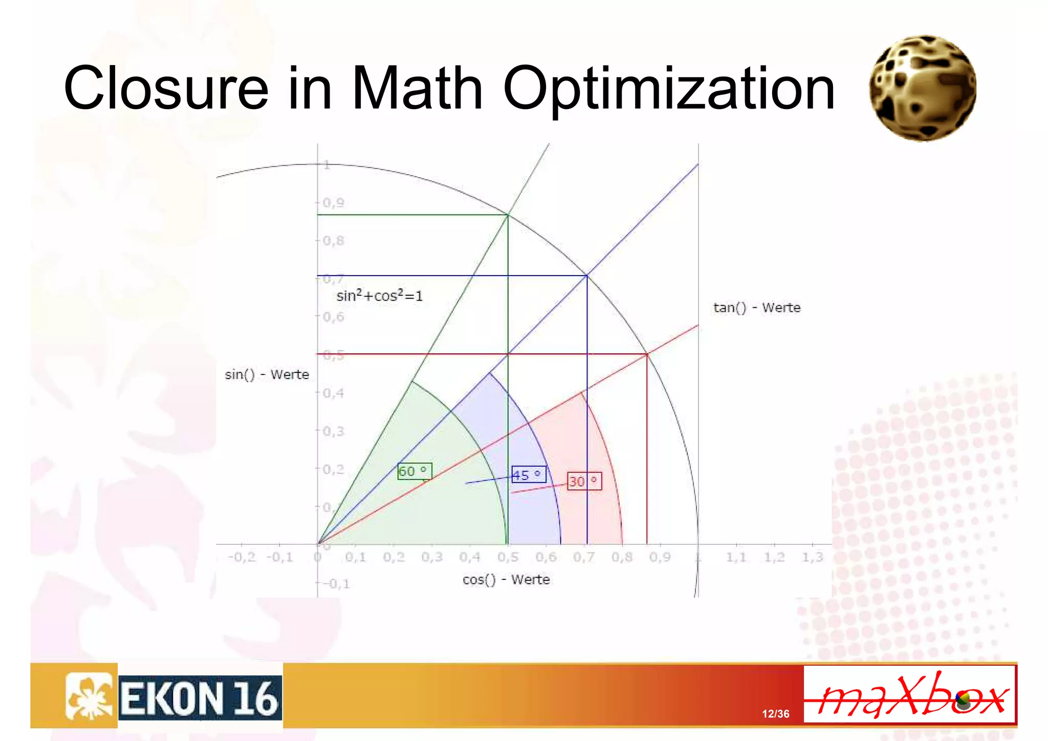 Closure in Math Optimization




                         12/36
 