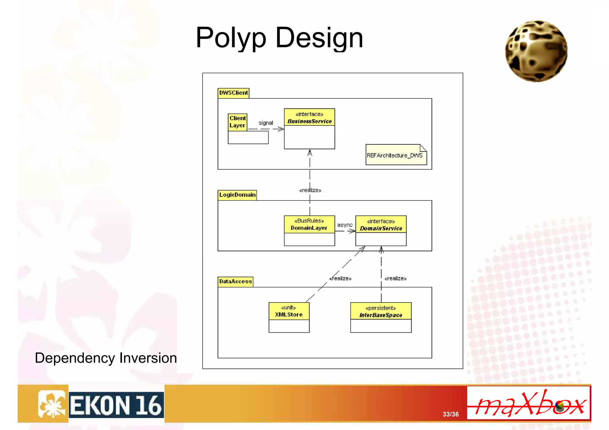 Polyp Design




Dependency Inversion


                                      33/36
 