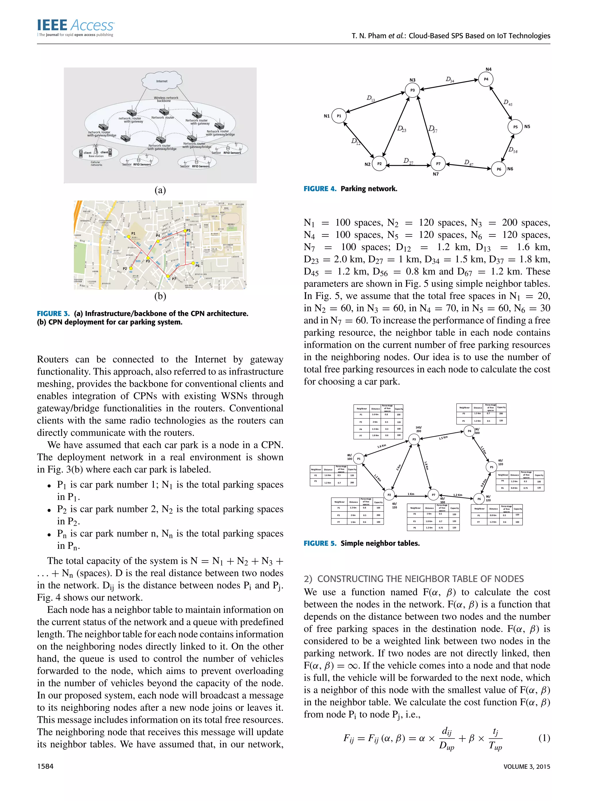 T. N. Pham et al.: Cloud-Based SPS Based on IoT Technologies
FIGURE 3. (a) Infrastructure/backbone of the CPN architecture.
(b) CPN deployment for car parking system.
Routers can be connected to the Internet by gateway
functionality. This approach, also referred to as infrastructure
meshing, provides the backbone for conventional clients and
enables integration of CPNs with existing WSNs through
gateway/bridge functionalities in the routers. Conventional
clients with the same radio technologies as the routers can
directly communicate with the routers.
We have assumed that each car park is a node in a CPN.
The deployment network in a real environment is shown
in Fig. 3(b) where each car park is labeled.
• P1 is car park number 1; N1 is the total parking spaces
in P1.
• P2 is car park number 2, N2 is the total parking spaces
in P2.
• Pn is car park number n, Nn is the total parking spaces
in Pn.
The total capacity of the system is N = N1 + N2 + N3 +
. . . + Nn (spaces). D is the real distance between two nodes
in the network. Dij is the distance between nodes Pi and Pj.
Fig. 4 shows our network.
Each node has a neighbor table to maintain information on
the current status of the network and a queue with predeﬁned
length. The neighbor table for each node contains information
on the neighboring nodes directly linked to it. On the other
hand, the queue is used to control the number of vehicles
forwarded to the node, which aims to prevent overloading
in the number of vehicles beyond the capacity of the node.
In our proposed system, each node will broadcast a message
to its neighboring nodes after a new node joins or leaves it.
This message includes information on its total free resources.
The neighboring node that receives this message will update
its neighbor tables. We have assumed that, in our network,
FIGURE 4. Parking network.
N1 = 100 spaces, N2 = 120 spaces, N3 = 200 spaces,
N4 = 100 spaces, N5 = 120 spaces, N6 = 120 spaces,
N7 = 100 spaces; D12 = 1.2 km, D13 = 1.6 km,
D23 = 2.0 km, D27 = 1 km, D34 = 1.5 km, D37 = 1.8 km,
D45 = 1.2 km, D56 = 0.8 km and D67 = 1.2 km. These
parameters are shown in Fig. 5 using simple neighbor tables.
In Fig. 5, we assume that the total free spaces in N1 = 20,
in N2 = 60, in N3 = 60, in N4 = 70, in N5 = 60, N6 = 30
and in N7 = 60. To increase the performance of ﬁnding a free
parking resource, the neighbor table in each node contains
information on the current number of free parking resources
in the neighboring nodes. Our idea is to use the number of
total free parking resources in each node to calculate the cost
for choosing a car park.
FIGURE 5. Simple neighbor tables.
2) CONSTRUCTING THE NEIGHBOR TABLE OF NODES
We use a function named F(α, β) to calculate the cost
between the nodes in the network. F(α, β) is a function that
depends on the distance between two nodes and the number
of free parking spaces in the destination node. F(α, β) is
considered to be a weighted link between two nodes in the
parking network. If two nodes are not directly linked, then
F(α, β) = ∞. If the vehicle comes into a node and that node
is full, the vehicle will be forwarded to the next node, which
is a neighbor of this node with the smallest value of F(α, β)
in the neighbor table. We calculate the cost function F(α, β)
from node Pi to node Pj, i.e.,
Fij = Fij (α, β) = α ×
dij
Dup
+ β ×
tj
Tup
(1)
1584 VOLUME 3, 2015
 