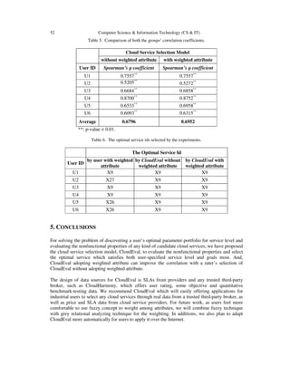 52 Computer Science & Information Technology (CS & IT)
Table 5. Comparison of both the groups’ correlation coefficients.
Cloud Service Selection Model
without weighted attribute with weighted attribute
User ID Spearman’s ρ coefficient Spearman’s ρ coefficient
U1 0.7557**
0.7557**
U2 0.5205**
0.5272**
U3 0.6684**
0.6858**
U4 0.8700**
0.8752**
U5 0.6533**
0.6958**
U6 0.6093**
0.6315**
Average 0.6796 0.6952
**: p-value < 0.01.
Table 6. The optimal service ids selected by the experiments.
The Optimal Service Id
User ID
by user with weighted
attribute
by CloudEval without
weighted attribute
by CloudEval with
weighted attribute
U1 X9 X9 X9
U2 X27 X9 X9
U3 X9 X9 X9
U4 X9 X9 X9
U5 X26 X9 X9
U6 X26 X9 X9
5. CONCLUSIONS
For solving the problem of discovering a user’s optimal parameter portfolio for service level and
evaluating the nonfunctional properties of any kind of candidate cloud services, we have proposed
the cloud service selection model, CloudEval, to evaluate the nonfunctional properties and select
the optimal service which satisfies both user-specified service level and goals most. And,
CloudEval adopting weighted attribute can improve the correlation with a rater’s selection of
CloudEval without adopting weighted attribute.
The design of data sources for CloudEval is SLAs from providers and any trusted third-party
broker, such as CloudHarmony, which offers user rating, some objective and quantitative
benchmark-testing data. We recommend CloudEval which will easily offering applications for
industrial users to select any cloud services through real data from a trusted third-party broker, as
well as price and SLA data from cloud service providers. For future work, as users feel more
comfortable to use fuzzy concept to weight among attributes, we will combine fuzzy technique
with grey relational analyzing technique for the weighting. In additions, we also plan to adapt
CloudEval more automatically for users to apply it over the Internet.
 