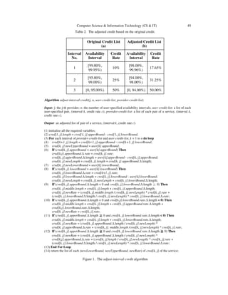 Computer Science & Information Technology (CS & IT) 49
Table 2. The adjusted credit based on the original credit.
Original Credit List
(a)
Adjusted Credit List
(b)
Interval
No.
Availability
Interval
Credit
Rate
Availability
Interval
Credit
Rate
1
[99.00%,
99.95%)
10%
[98.00%,
99.96%)
17.65%
2
[95.00%,
99.00%)
25%
[94.00%,
98.00%)
31.25%
3 [0, 95.00%) 50% [0, 94.00%) 50.00%
Algorithm adjust-interval-credit(j, n, user-credit-list, provider-credit-list)
Input: j: the j-th provider; n: the number of user-specified availability intervals; user-credit-list: a list of each
user-specified pair, (interval k, credit rate c); provider-credit-list: a list of each pair of a service, (interval k,
credit rate c).
Output: an adjusted list of pair of a service, (interval k, credit rate c).
(1) initialize all the required variables;
(2) cred[1, j].length = cred[1, j].upperBound - cred[1, j].lowerBound;
(3) For each interval of provider-credit-list and user-credit-list, k = 1 to n do loop
(4) cred[k+1, j].length = cred[k+1, j].upperBound - cred[k+1, j].lowerBound;
(5) cred[k, j].newUpperBound = user[k].upperBound;
(6) If (cred[k, j].upperBound < user[k].upperBound) Then
cred[k,j].upperBound.∆.rate = cred[k, j].rate;
cred[k, j].upperBound.∆.length = user[k].upperBound - cred[k, j].upperBound;
cred[k, j].newLength = cred[k, j].length + cred[k, j].upperBound.∆.length;
(7) cred[k, j].newLowerBound = user[k].lowerBound;
(8) If (cred[k, j].lowerBound > user[k].lowerBound) Then
cred[k, j].lowerBound.∆.rate = cred[k+1, j].rate;
cred[k, j].lowerBound.∆.length = cred[k, j].lowerBound - user[k].lowerBound;
cred[k, j].newLength = cred[k, j].newLength + cred[k, j].lowerBound.∆.length;
(9) If (cred[k, j].upperBound.∆.length < 0 and cred[k, j].lowerBound.∆.length ≧0) Then
cred[k, j].middle.length = cred[k, j].length + cred[k, j].upperBound.∆.length;
cred[k, j].newRate = (cred[k, j].middle.length / cred[k, j].newLength) * cred[k, j].rate +
(cred[k, j].lowerBound.∆.length / cred[k, j].newLength) * cred[k, j].lowerBound.∆.rate;
(10) If (cred[k, j].upperBound.∆.length < 0 and cred[k,j].lowerBound.rate.∆.length < 0) Then
cred[k, j].middle.length = cred[k, j].length + cred[k, j].upperBound.rate.∆.length +
cred[k,j].lowerBound.rate.∆.length;
cred[k, j].newRate = cred[k, j].rate;
(11) If (cred[k, j].upperBound.∆.length ≧≧≧≧0 and cred[k, j].lowerBound.rate.∆.length < 0) Then
cred[k, j].middle.length = cred[k, j].length + cred[k, j].lowerBound.rate.∆.length;
cred[k, j].newRate = (cred[k, j].upperBound.∆.length / cred[k, j].newLength) *
cred[k, j].upperBound.∆.rate + (cred[k, j]. middle.length /cred[k, j].newLength) * cred[k, j].rate;
(12) If (cred[k, j].upperBound.∆.length ≧≧≧≧0 and cred[k, j].lowerBound.rate.∆.length ≧≧≧≧0) Then
cred[k, j].newRate = (cred[k, j].upperBound.∆.length / cred[k, j].newLength) *
cred[k,j].upperBound.∆.rate + (cred[k, j].length / cred[k, j].newLength) * cred[k, j].rate +
(cred[k, j].lowerBound.∆.length / cred[k, j].newLength) * cred[k, j].lowerBound.∆.rate;
(13) End For Loop
(14) return the list of each (newLowerBound, newUpperBound, newRate) of cred[k, j] of the service;
Figure 1. The adjust-interval-credit algorithm
 