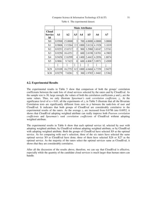 Computer Science & Information Technology (CS & IT) 51
Table 4. The experimental dataset.
Main Attributes
Cloud
Service
Id
A1 A2 A3 A4 A5 A6 A7
X0 0.9500 15.0000 3 700 4.0000 4.0000 3.0000
X1 0.9806 13.5264 2.5 1000 2.8124 4.1928 3.1019
X2 0.9253 15.8717 2 900 3.2980 3.6547 3.5741
X3 0.9250 18.4351 2 600 2.8198 3.6701 4.3903
X4 0.9458 13.6599 4 1400 2.4443 4.2056 1.8874
X5 0.9081 9.7423 0 600 4.8067 3.0971 2.4509
…
…
…
…
…
…
…
…
X29 0.9109 18.2752 0.5 1000 4.0468 4.7359 2.9475
X30 0.9279 7.0281 5 300 1.9785 1.9483 2.5362
4.2. Experimental Results
The experimental results in Table 5 show that comparison of both the groups’ correlation
coefficients between the rank lists of cloud services selected by the raters and by CloudEval. As
the sample size is 30, large enough, the values of both the correlation coefficients ρ and γs are the
same values. Thus, we only illustrate Spearman’s rank correlation coefficient, γs. At the
significance level of α = 0.01, all the experiments of γs in Table 5 illustrate that all the Bivariate
Correlation tests are significantly different from zero in ρ between the rank-lists of user and
CloudEval. It indicates that both groups of CloudEval are considerably correlative to the
experimental results of the raters. As the average γs are increased from 0.6796 into 0.6952, it
shows that CloudEval adopting weighted attribute can really improve both Pearson correlation
coefficients and Spearman’s rank correlation coefficients of CloudEval without adopting
weighted attribute.
The experimental results in Table 6 show that each optimal service id, selected by user with
adopting weighted attribute, by CloudEval without adopting weighted attribute, or by CloudEval
with adopting weighted attribute. Both the groups of CloudEval have selected X9 as the optimal
service. As for comparing with user’s selection, three of the six raters have selected the same
optimal service X9 as CloudEval have done; three of them have selected X26 or X27 as the
optimal service. As the majority of the raters select the optimal services same as CloudEval, it
shows that they are considerably correlative.
After all the discussion of the results above, therefore, we can say that CloudEval is effective,
especially while the quantity of the candidate cloud services is much larger than human raters can
handle.
 