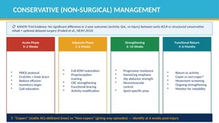 Comprehensive ACL Injury and Physiotherapy Management: Surgical and ...
