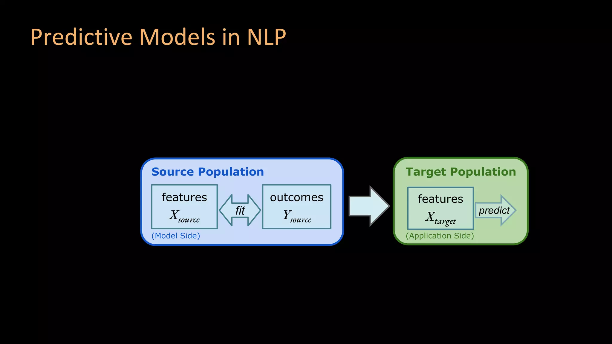 Predictive Biases in Natural Language Processing Models: A Conceptual ...