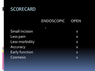 SCORECARD
ENDOSCOPIC
Small incision
Less pain
Less morbidity
Accuracy
Early function
Cosmesis

OPEN
x
x
x
x
x
x

 