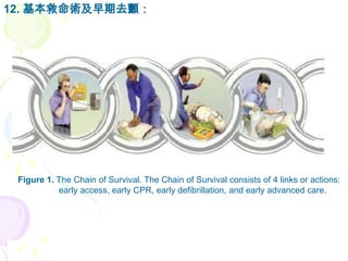 Acls