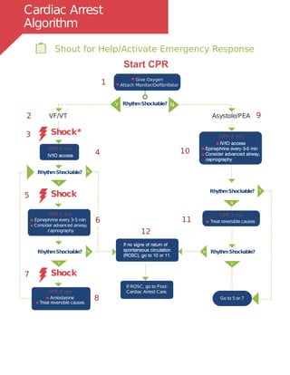 Acls Algorithms