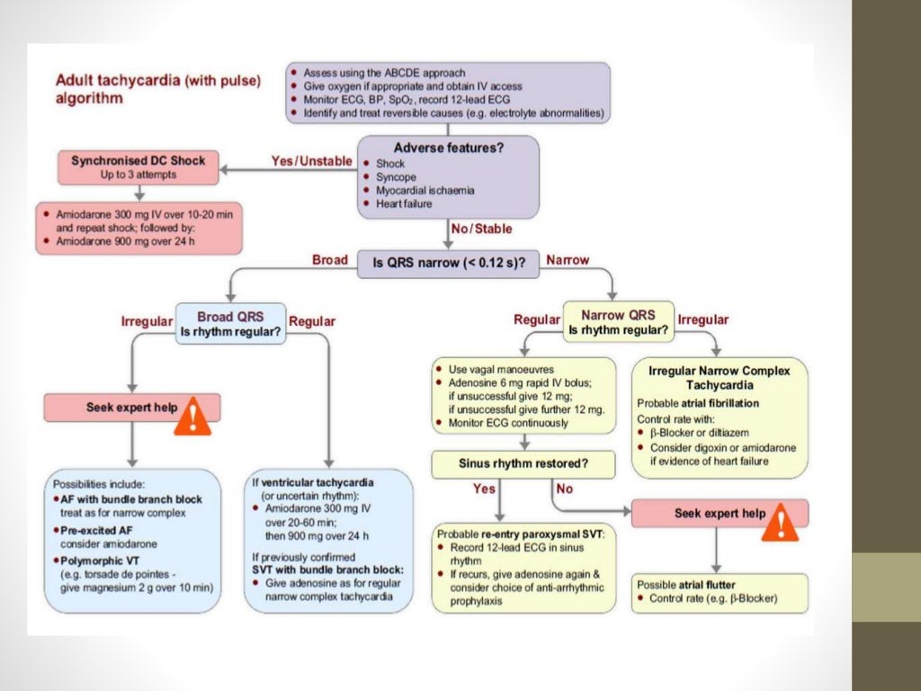 ACLS update