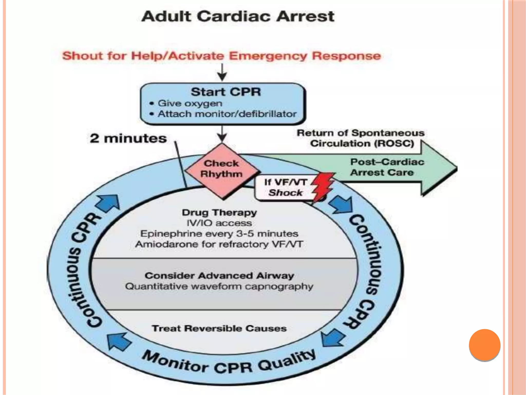 ACLS (Advanced cardiac life support) | PPTX