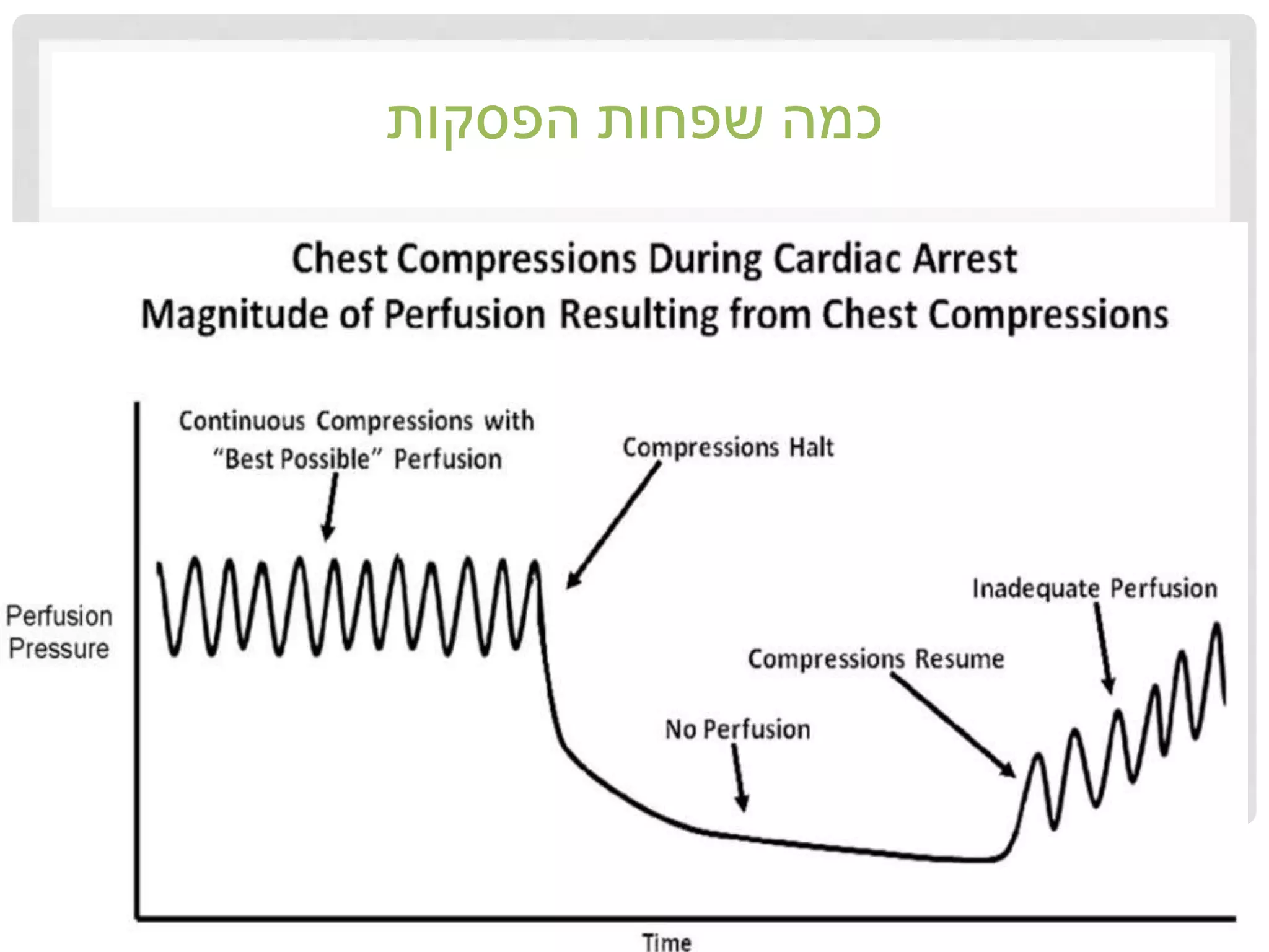 ACLS | PPTX