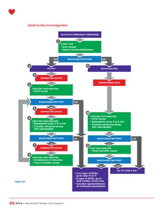 ACLS.pdf