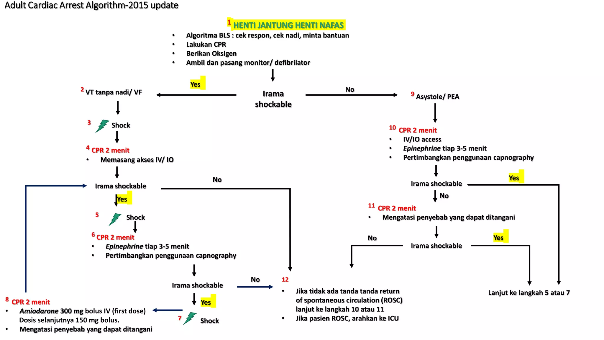 ACLS.pptx