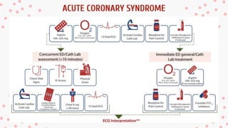 Advance Cardiac Life Support ACLS.pptx Kardiologi | PPTX