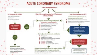 Advance Cardiac Life Support ACLS.pptx Kardiologi | PPTX