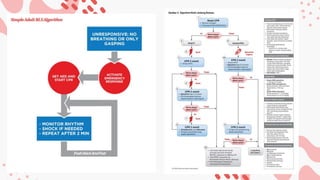 Advance Cardiac Life Support ACLS.pptx Kardiologi | PPTX