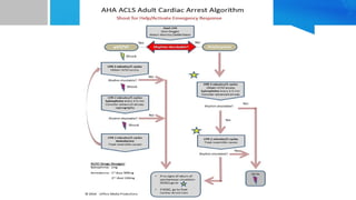 Advanced cardiac life support at emergency department | PPTX