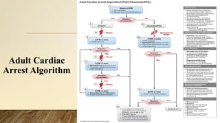 ACLS design to response effectively in cardiac emergency | PPTX