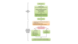 Advanced cardiac life support (ACLS): set of clinical interventions for ...