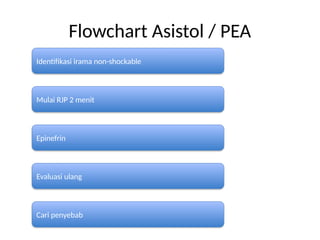 Comprehensive ACLS Megacode Algorithm and Flowchart for Emergency ...