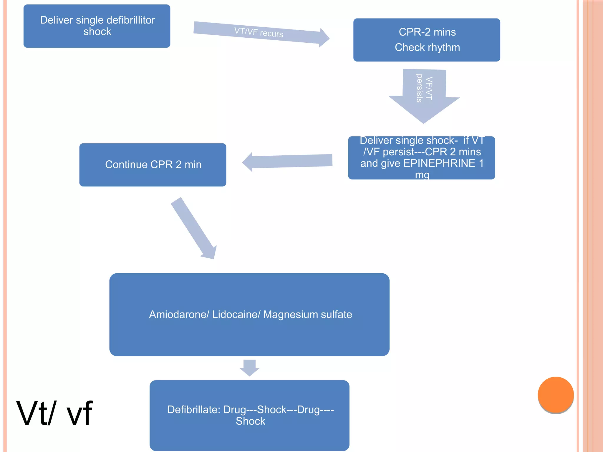 Acls advanced cardiac life support | PPT