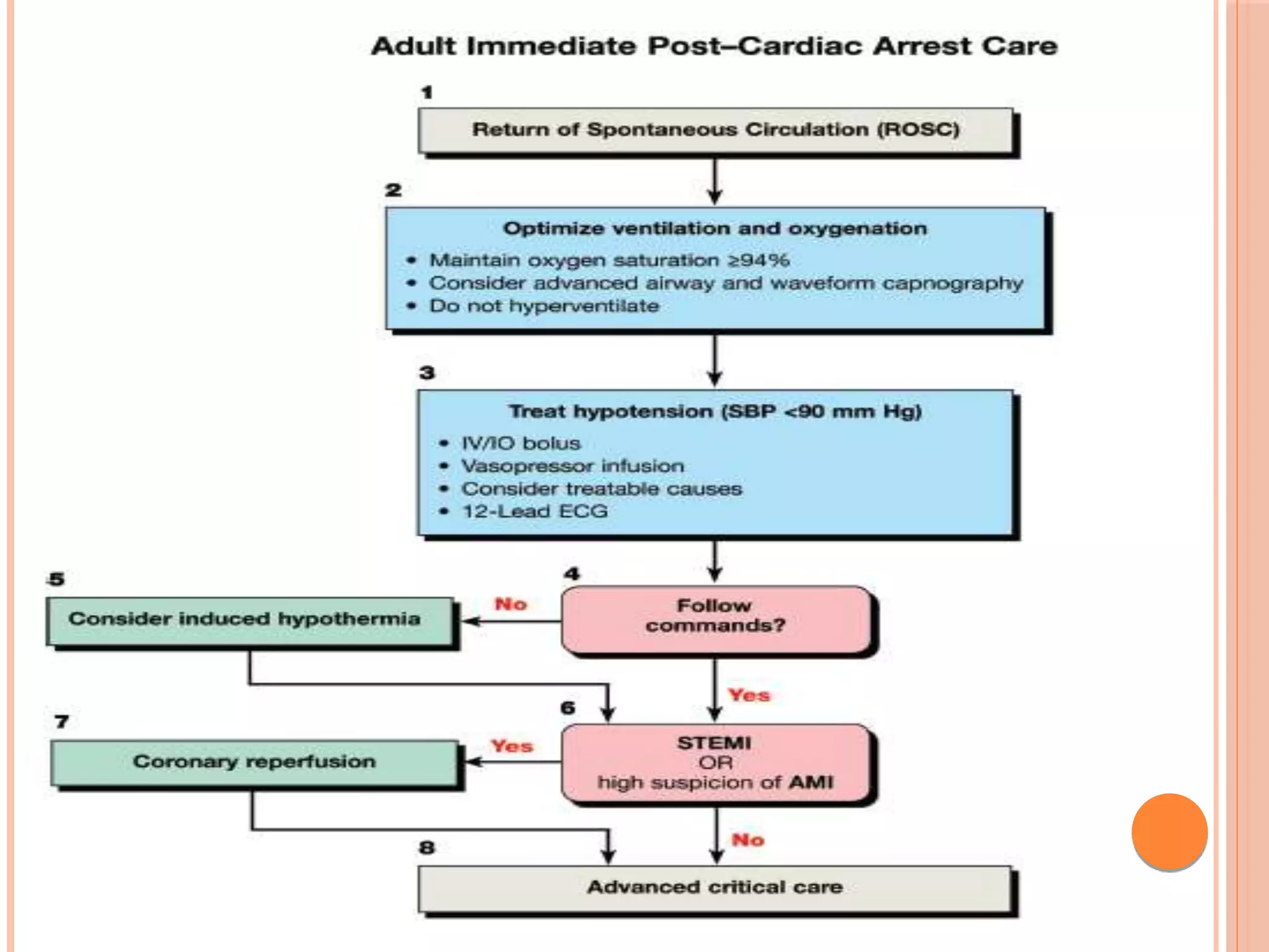 Acls advanced cardiac life support | PPTX