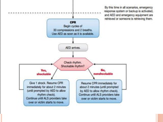 Acls advanced cardiac life support | PPTX