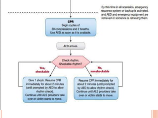 acls-advancedcardiaclifesupport-180829150251 (2) (2).ppt