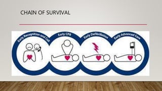 CHAIN OF SURVIVAL
 