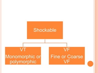 Shockable
VT
Monomorphic or
polymorphic
VF
Fine or Coarse
VF
 