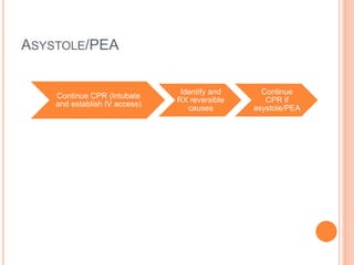 ASYSTOLE/PEA
Continue CPR (Intubate
and establish IV access)
Identify and
RX reversible
causes
Continue
CPR if
asystole/PEA
 
