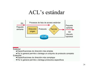 ACL’s estándar 