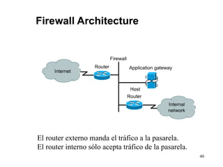 El router externo manda el tráfico a la pasarela. El router interno sólo acepta tráfico de la pasarela. 