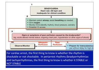 For cardiac arrest, the ﬁrst thing to know is whether the rhythm is 
shockable or not shockable.  In periarrest rhythms (bradyarrhythmias 
and tachyarrhythmias, the ﬁrst thing to know is whether it STABLE or 
NOT STABLE 
 